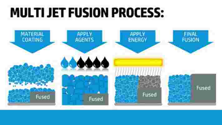 HP debuts Multi Jet Fusion 3D printing technology